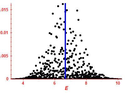 Strength function